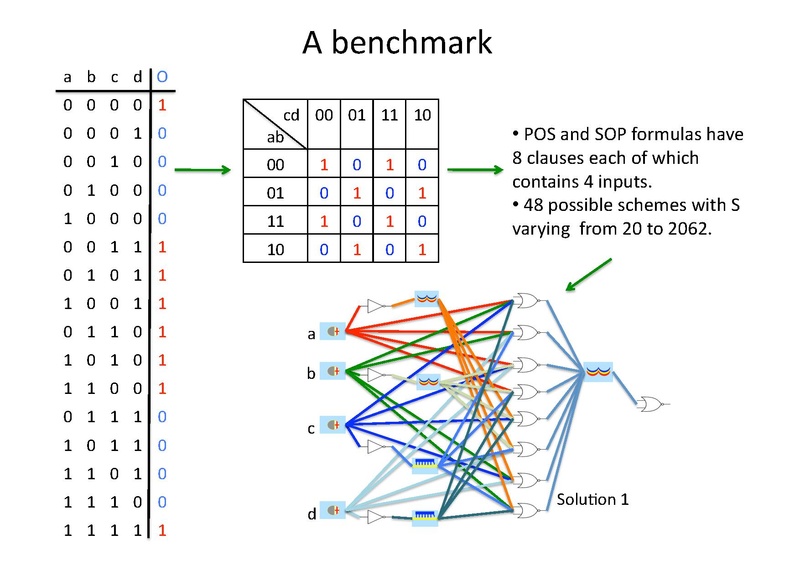 File:Marchisio Automatic Design of Digital Synthetic Gene Circuits.pdf