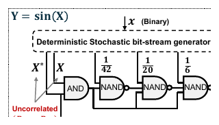 File:Improved Maximizing Memory Level Parallelism.png