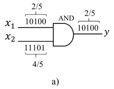 File:Improved Scalable Deterministic Stochastic Computing.png