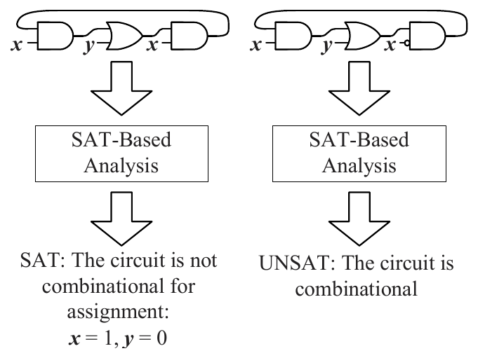 File:Distinct SAT Analysis Workflow.png