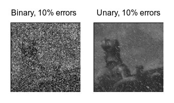 File:Focused Unary Sorting Comparison.png