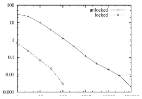 Fett Stochastic Module Locking.png